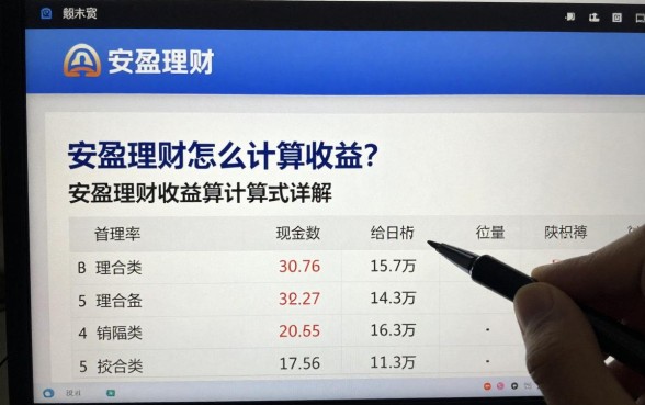安盈理财怎么计算收益?安盈理财收益计算公式详解