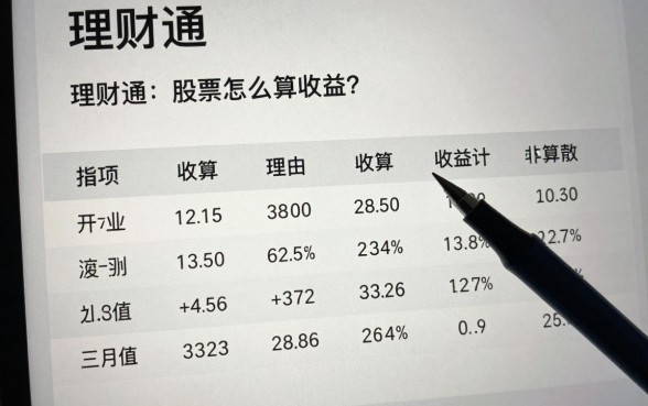 理财通股票怎么算收益?收益计算方法详解