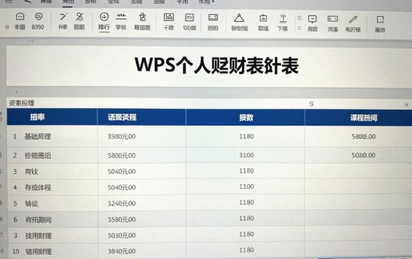 wps怎么做个人理财,wps个人理财表格制作教程