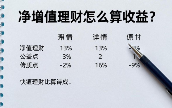 净增值理财怎么算收益?净增值理财收益计算公式详解