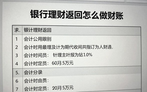 银行理财退回怎么做账？会计分录处理方法详解
