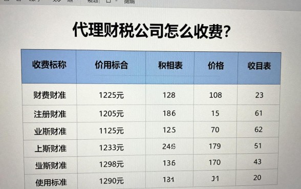 代理财税公司怎么收费？2024年最新收费标准价目表