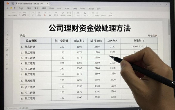 公司理财资金怎么做账？公司理财账务处理方法