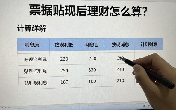 票据贴现后理财怎么算?贴现利息计算公式详解