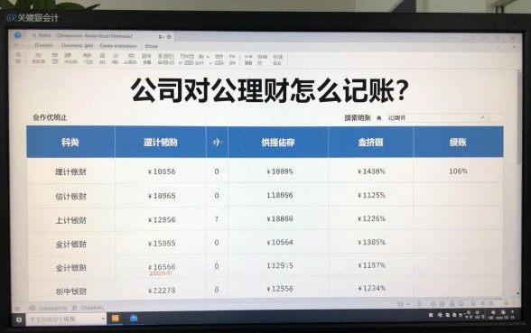 公司对公理财怎么记账?新手会计实操做账流程详解
