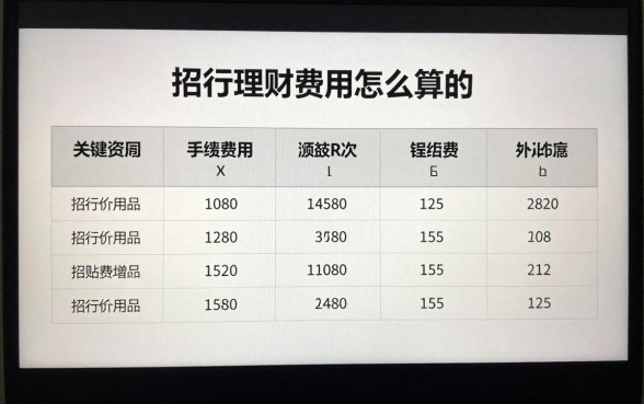 招行理财费用怎么算的？招行理财产品手续费明细一览