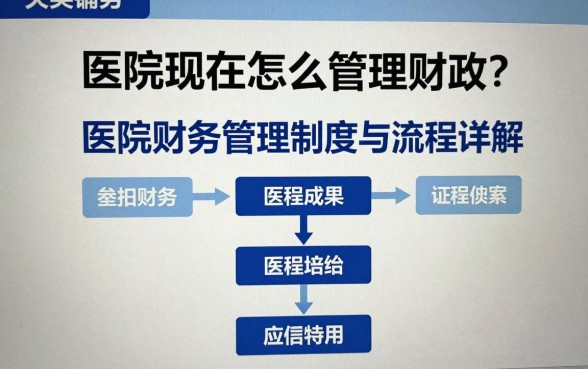 医院现在怎么管理财政？医院财务管理制度与流程详解