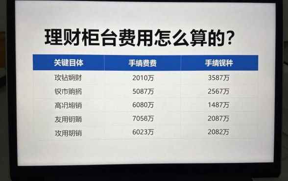 理财柜台费用怎么算的?银行柜台理财手续费明细一览