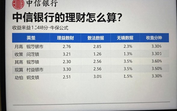 中信银行的理财怎么算？收益计算公式详解