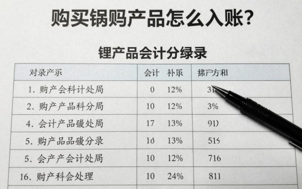 购买理财产品怎么入账？理财产品会计分录怎么做