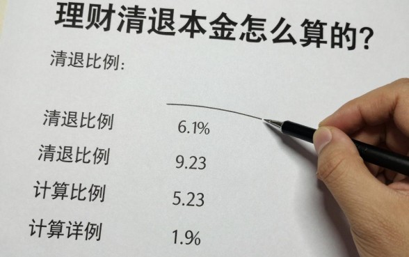 理财清退本金怎么算的？清退比例计算公式详解