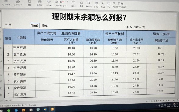 理财期末余额怎么列报？资产负债表填列方法详解